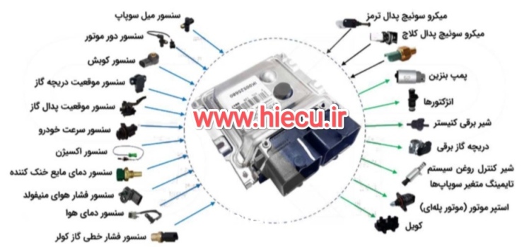 سنسور های فشار خودرو 