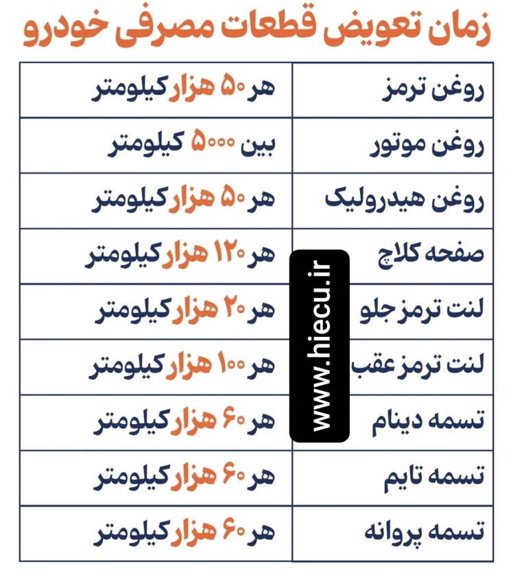 زمان تعویض قطعات خودرو 